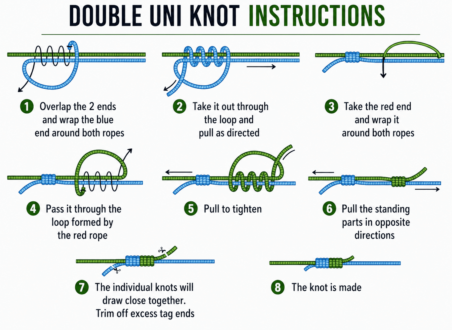 Double uni knot step-by-step diagram